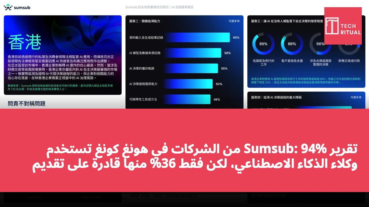 تقرير Sumsub: 94% من الشركات في هونغ كونغ تستخدم وكلاء الذكاء الاصطناعي، لكن فقط 36% منها قادرة على تقديم أدلة اتخاذ القرار