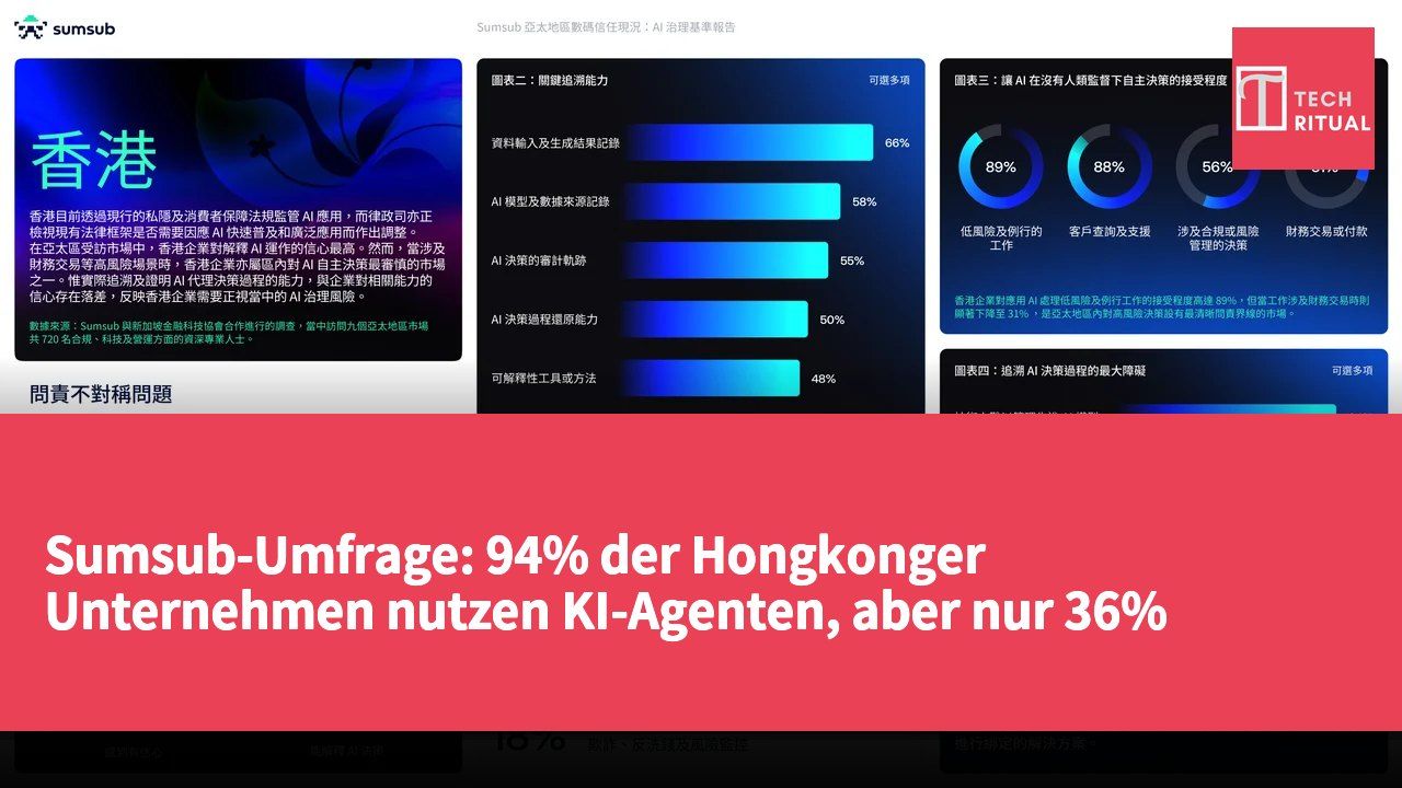 Sumsub-Umfrage: 94% der Hongkonger Unternehmen nutzen KI-Agenten, aber nur 36% können Entscheidungsbeweise liefern