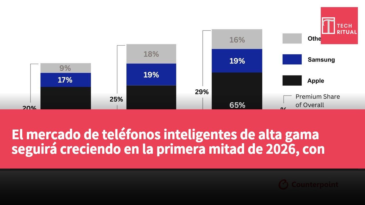El mercado de teléfonos inteligentes de alta gama seguirá creciendo en la primera mitad de 2026, con Apple y Samsung dominando.