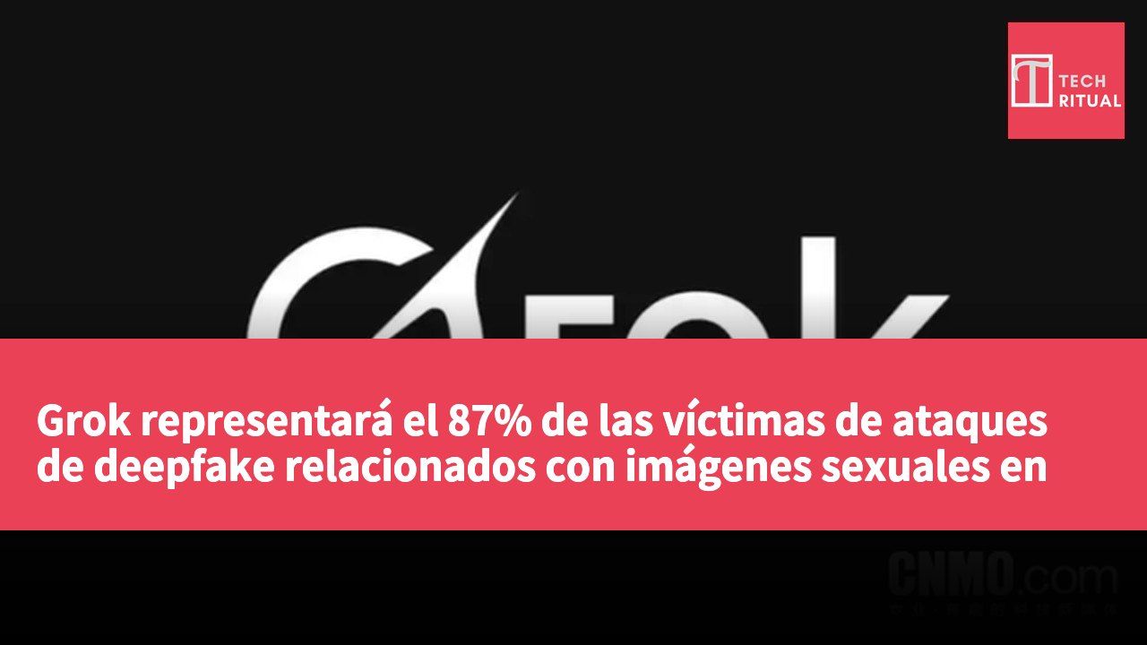Grok representará el 87% de las víctimas de ataques de deepfake relacionados con imágenes sexuales en la primera mitad de 2026
