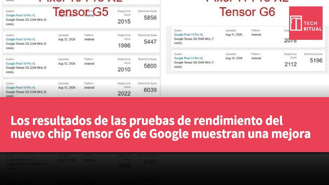 Los resultados de las pruebas de rendimiento del nuevo chip Tensor G6 de Google muestran una mejora significativa en la GPU.