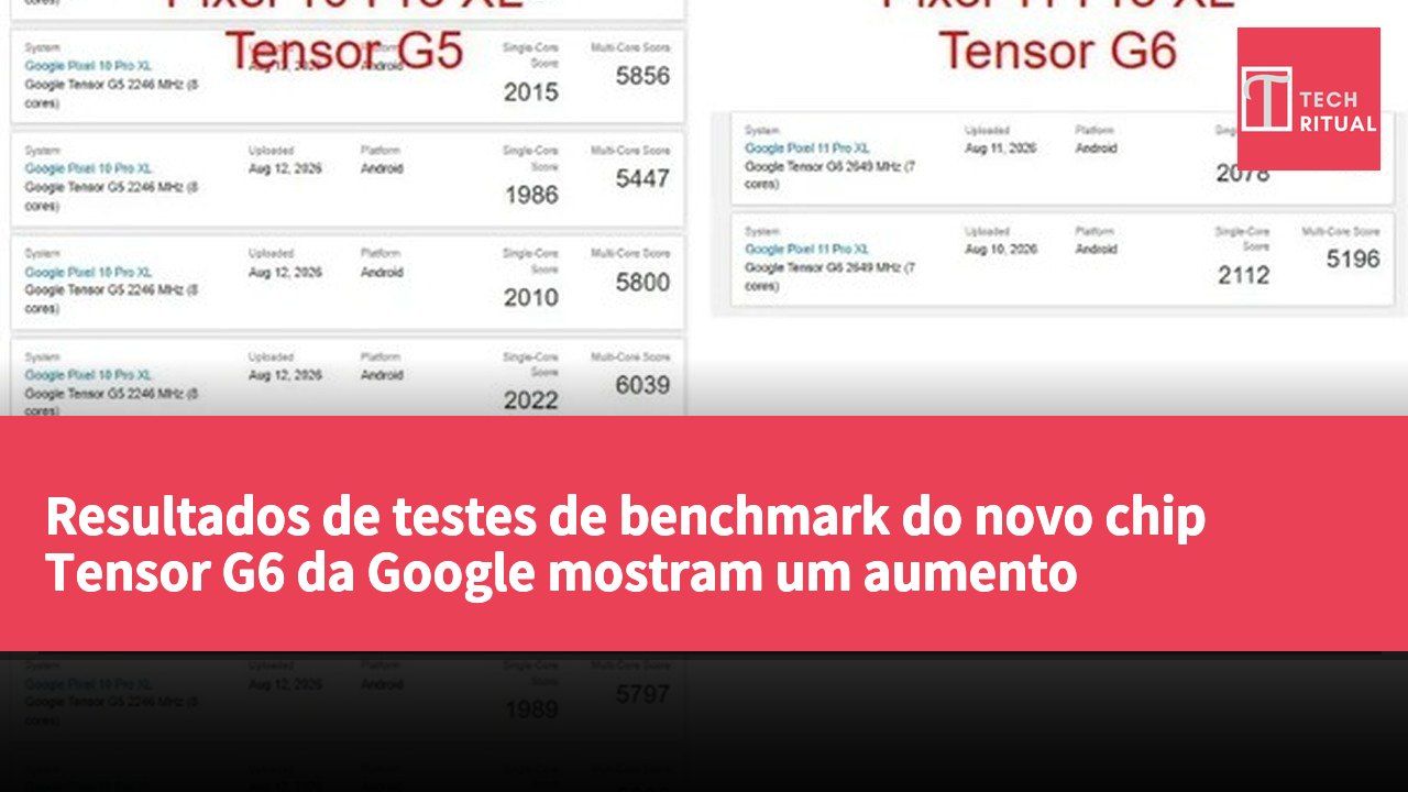 Resultados de testes de benchmark do novo chip Tensor G6 da Google mostram um aumento significativo no desempenho da GPU