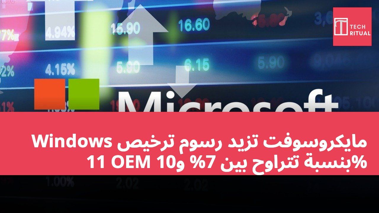 مايكروسوفت تزيد رسوم ترخيص Windows 11 OEM بنسبة تتراوح بين 7% و10%