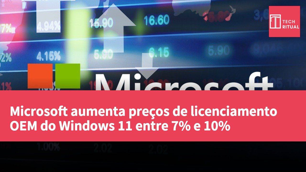 Microsoft aumenta preços de licenciamento OEM do Windows 11 entre 7% e 10%