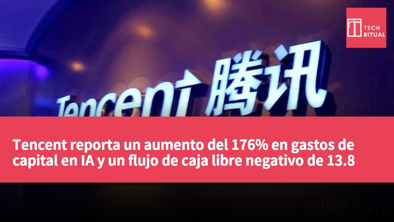 Tencent reporta un aumento del 176% en gastos de capital en IA y un flujo de caja libre negativo de 13.8 mil millones de yuanes en el segundo trimestre.