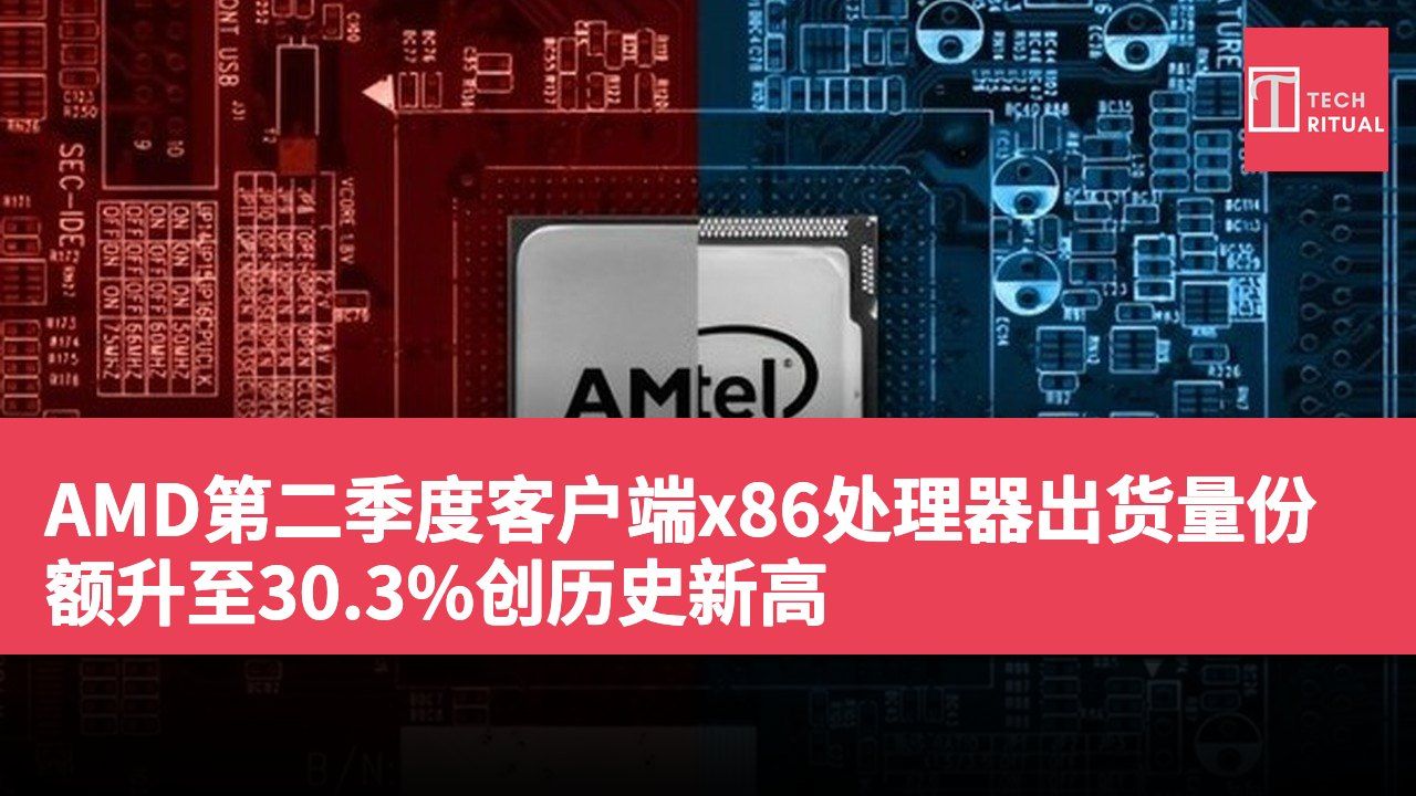 AMD第二季度客户端x86处理器出货量份额升至30.3%创历史新高