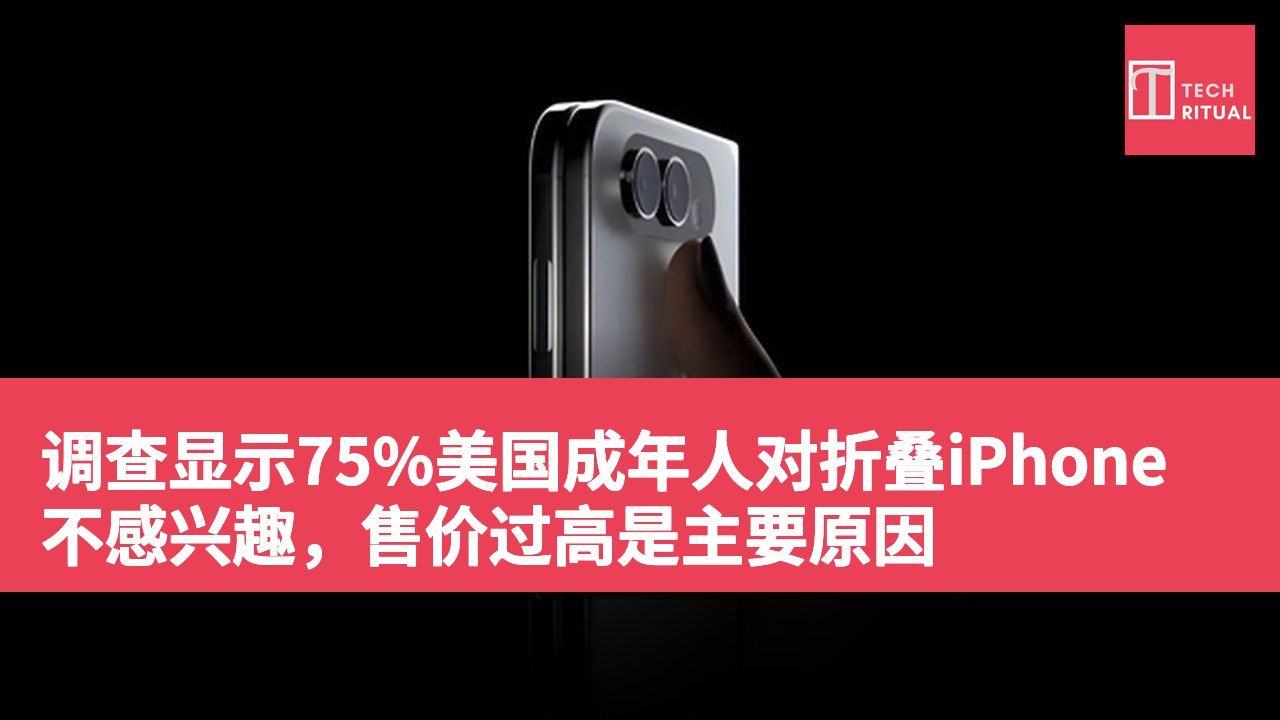 调查显示75%美国成年人对折叠iPhone不感兴趣,售价过高是主要原因