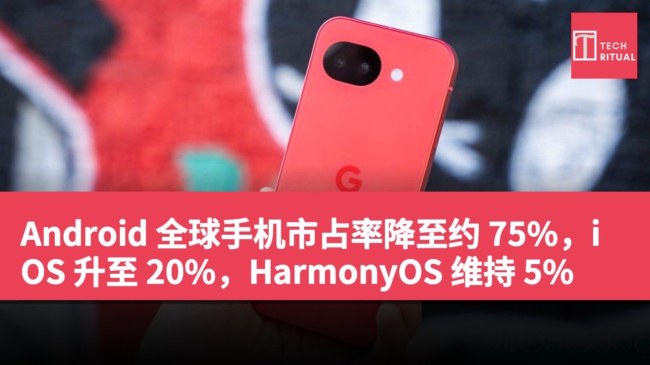 Android 全球手机市占率降至约 75%，iOS 升至 20%，HarmonyOS 维持 5%