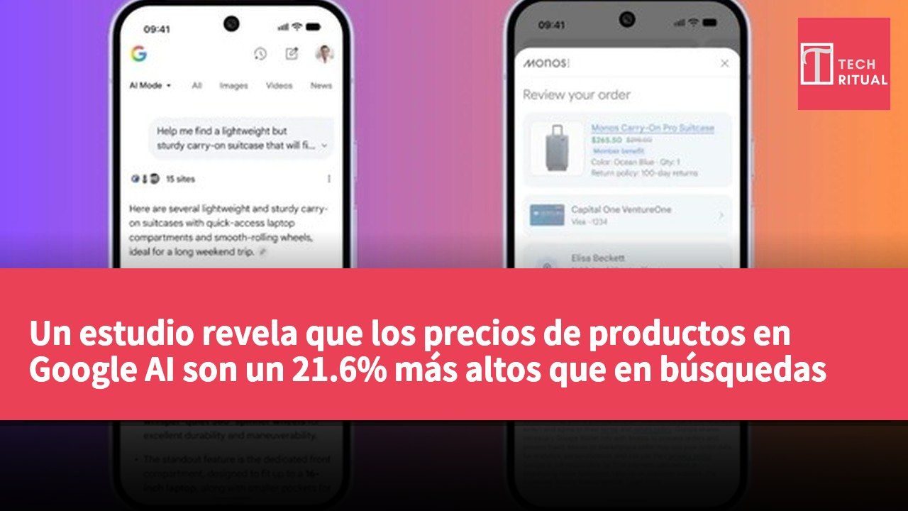 Un estudio revela que los precios de productos en Google AI son un 21.6% más altos que en búsquedas tradicionales.