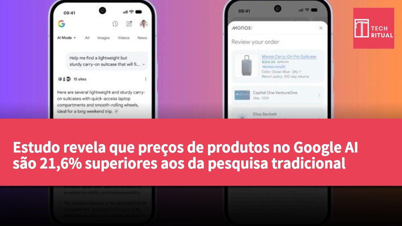 Estudo revela que preços de produtos no Google AI são 21,6% superiores aos da pesquisa tradicional