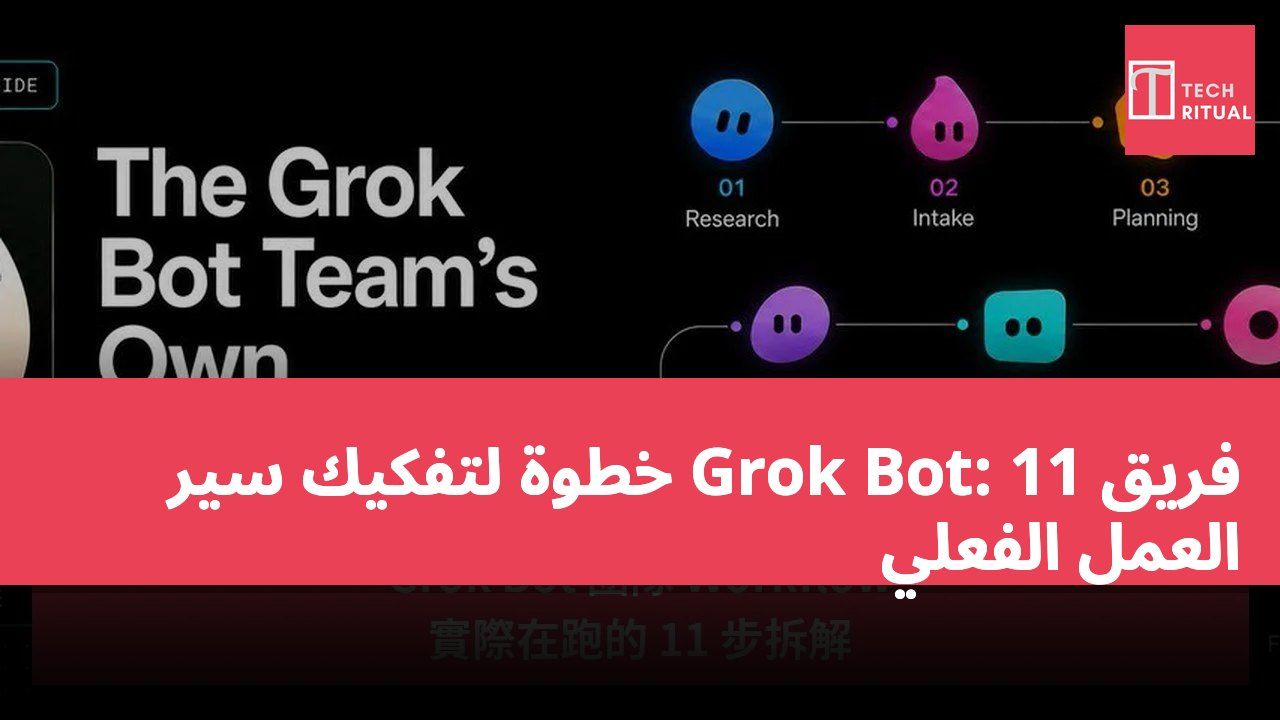 فريق Grok Bot: 11 خطوة لتفكيك سير العمل الفعلي