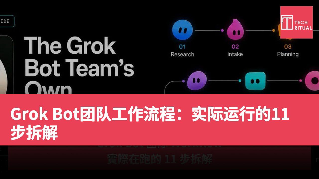 Grok Bot团队工作流程：实际运行的11步拆解