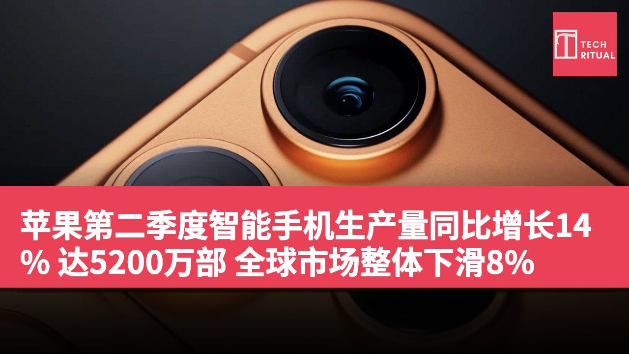 苹果第二季度智能手机生产量同比增长14% 达5200万部 全球市场整体下滑8%