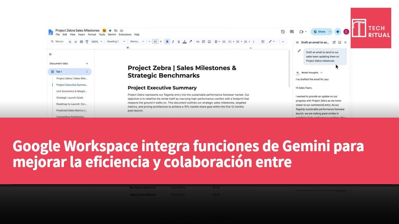 Google Workspace integra funciones de Gemini para mejorar la eficiencia y colaboración entre aplicaciones