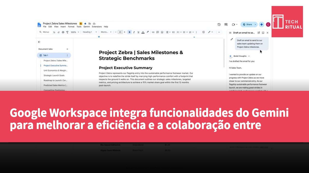 Google Workspace integra funcionalidades do Gemini para melhorar a eficiência e a colaboração entre aplicações