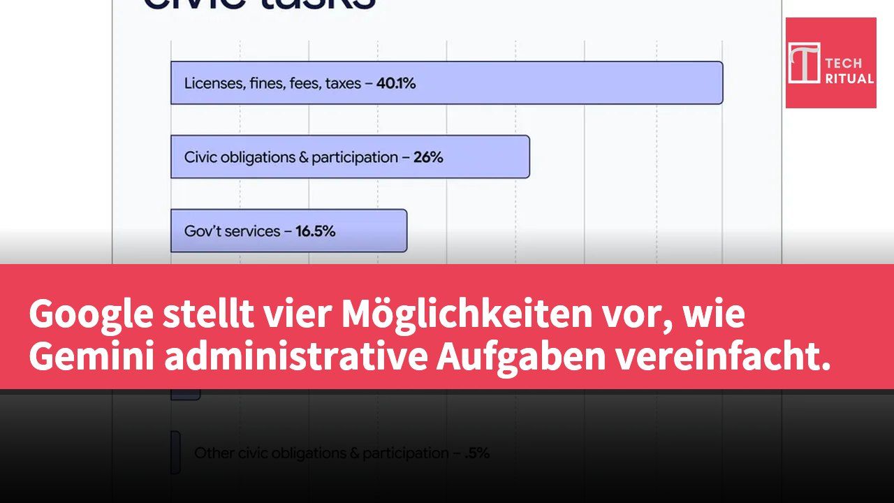 Google stellt vier Möglichkeiten vor, wie Gemini administrative Aufgaben vereinfacht.