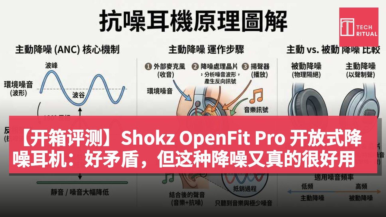 【开箱评测】Shokz OpenFit Pro 开放式降噪耳机:好矛盾,但这种降噪又真的很好用
