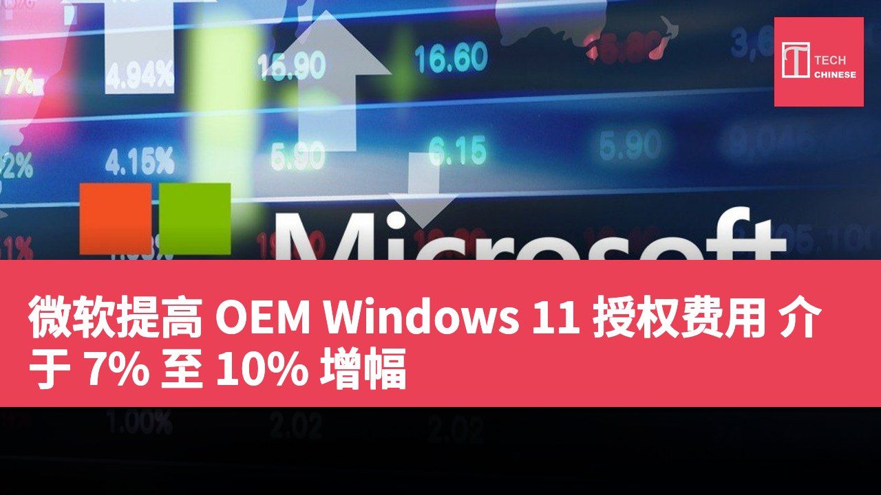 微软提高 OEM Windows 11 授权费用 介于 7% 至 10% 增幅