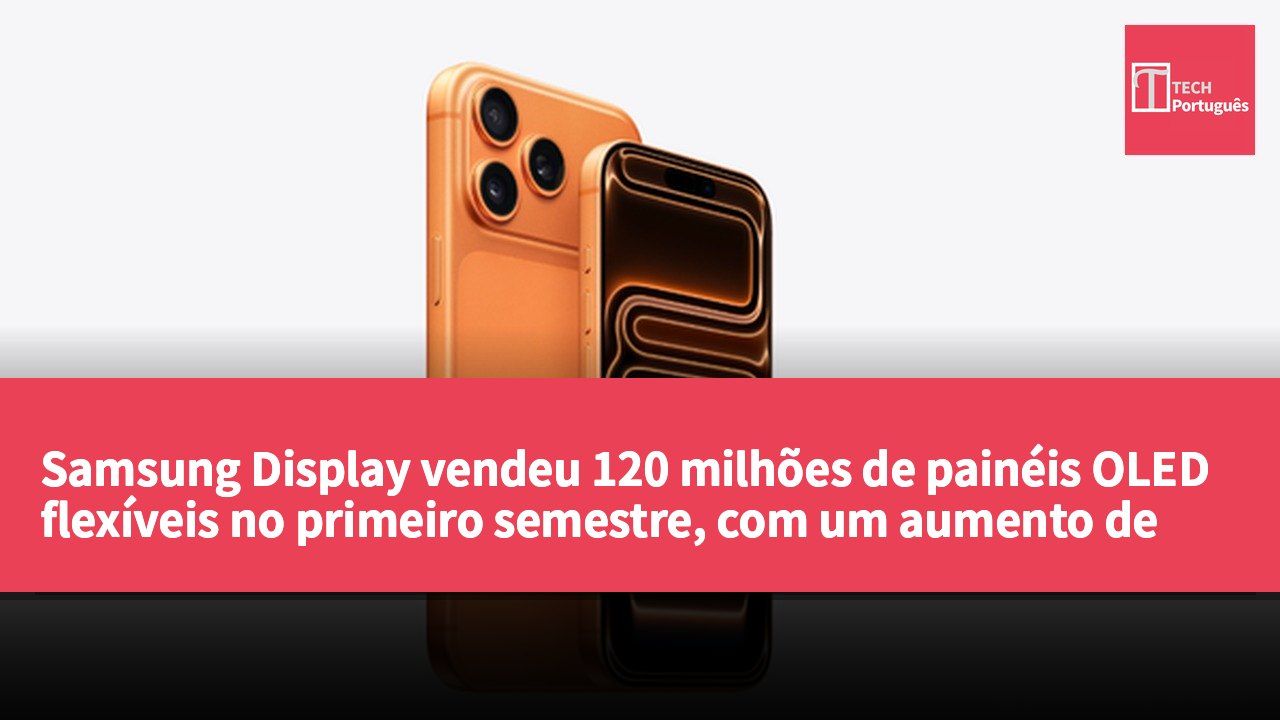Samsung Display vendeu 120 milhões de painéis OLED flexíveis no primeiro semestre, com um aumento de 35% na procura.