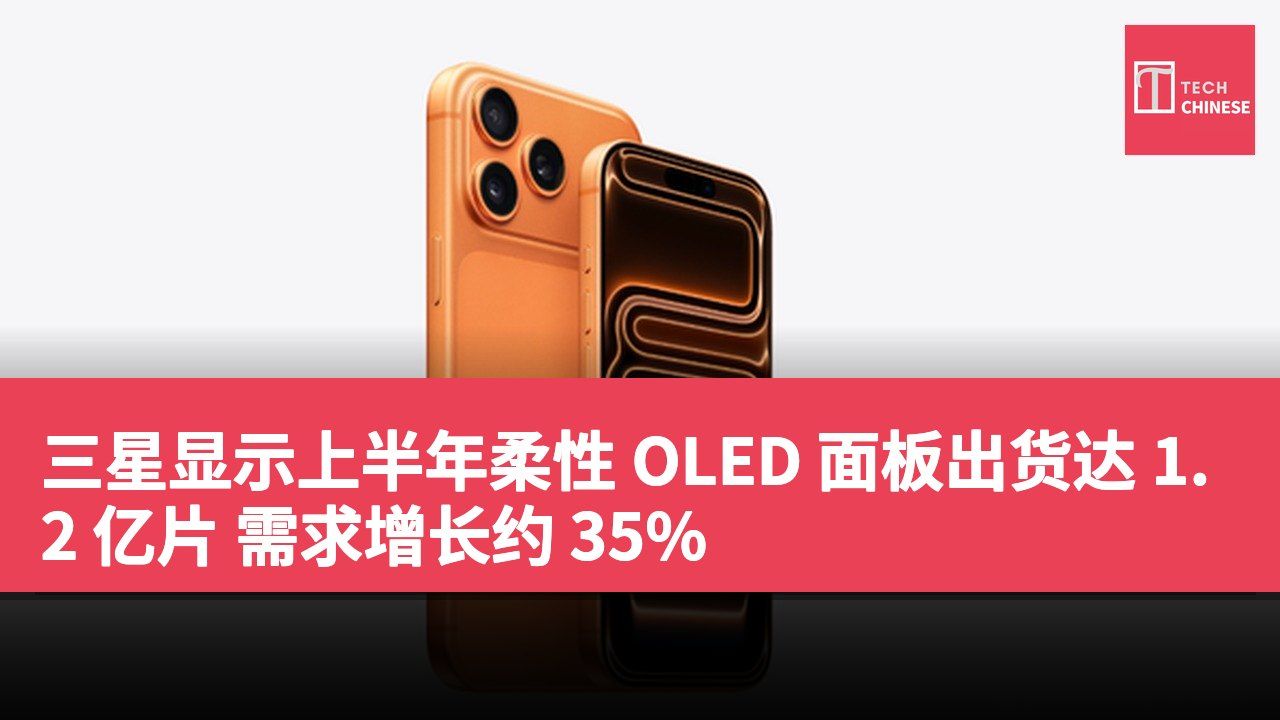 三星显示上半年柔性 OLED 面板出货达 1.2 亿片 需求增长约 35%