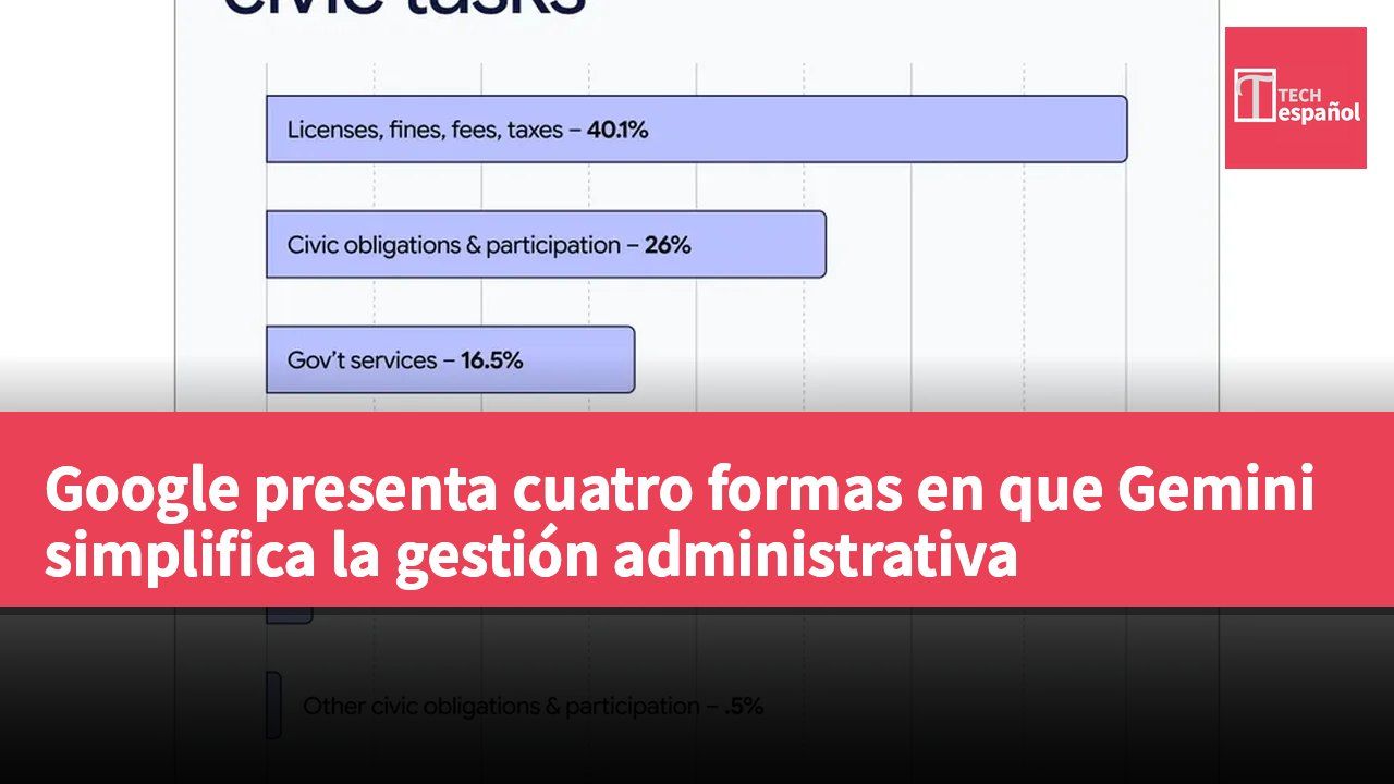 Google presenta cuatro formas en que Gemini simplifica la gestión administrativa