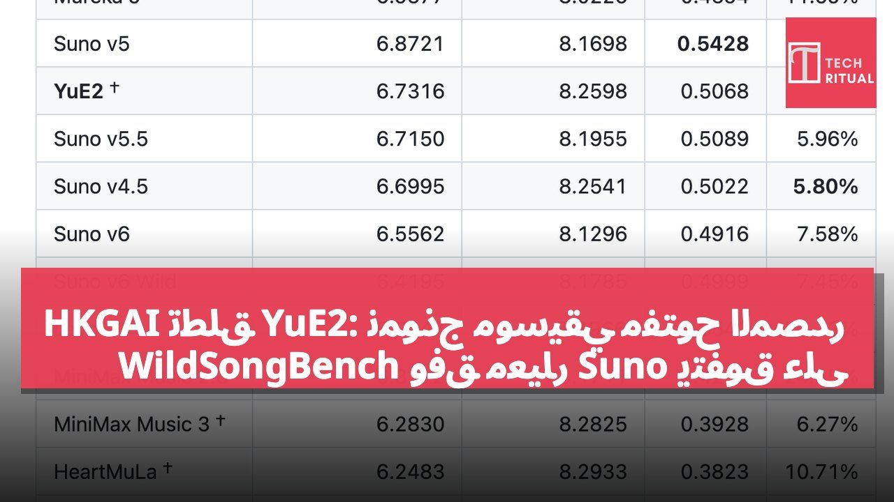 HKGAI تطلق YuE2: نموذج موسيقي مفتوح المصدر يتفوق على Suno وفق معيار WildSongBench