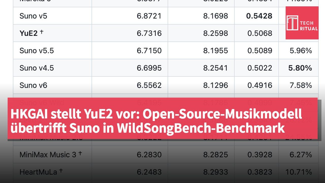 HKGAI stellt YuE2 vor: Open-Source-Musikmodell übertrifft Suno in WildSongBench-Benchmark