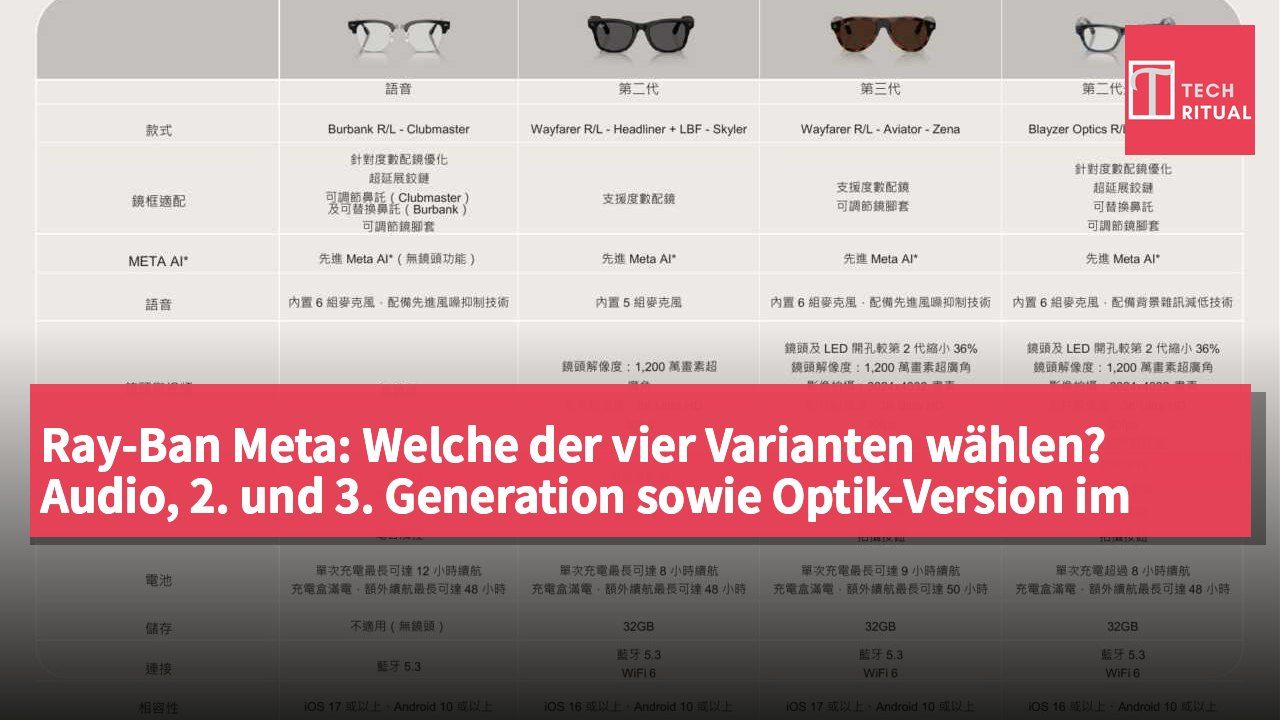 Ray-Ban Meta: Welche der vier Varianten wählen? Audio, 2. und 3. Generation sowie Optik-Version im Vergleich