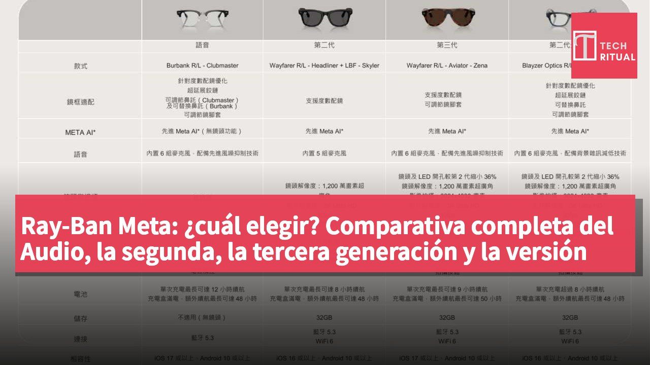 Ray-Ban Meta: ¿cuál elegir? Comparativa completa del Audio, la segunda, la tercera generación y la versión óptica